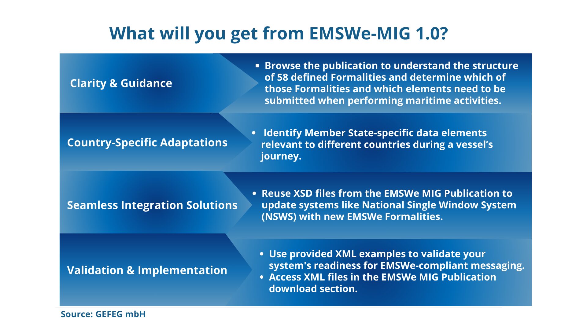 What will you get from EMSWe-MIG 1.0