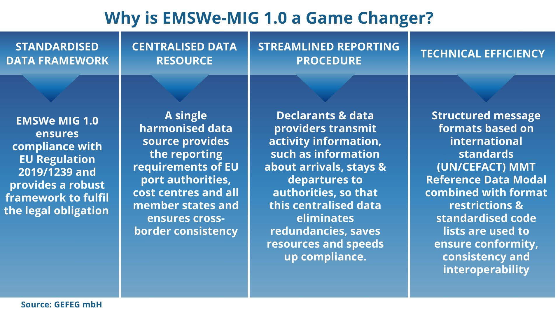 Why is EMSWe-MIG 1.0 a Game Changer